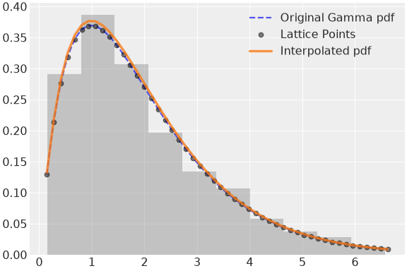 ../../../_images/pymc-Interpolated-1.png